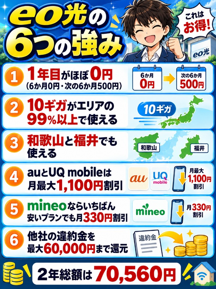 eo光の6つの強み