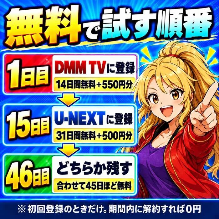 1日目にDMM TVで14日間無料と550円分、15日目にU-NEXTで31日間無料と500円分、46日目までの45日ほどが無料になる