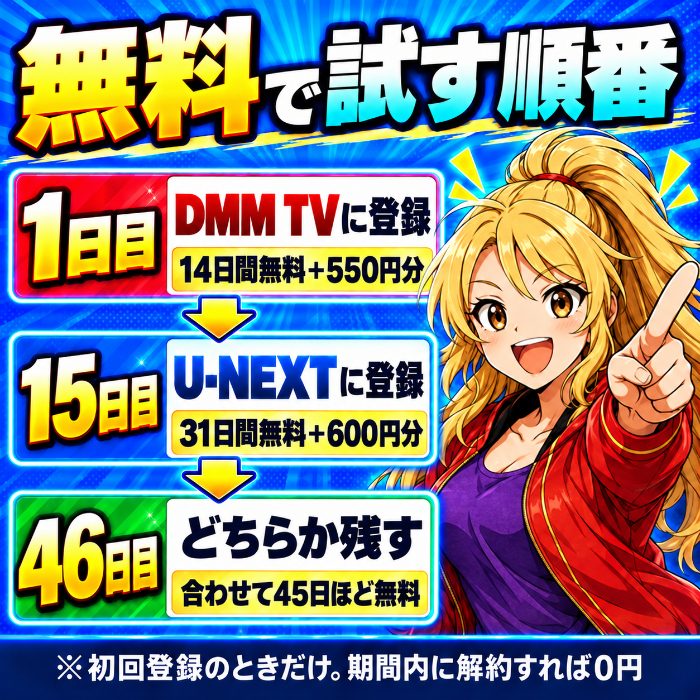 1日目にDMM TVで14日間無料と550円分、15日目にU-NEXTで31日間無料と600円分、46日目までの45日ほどが無料になる