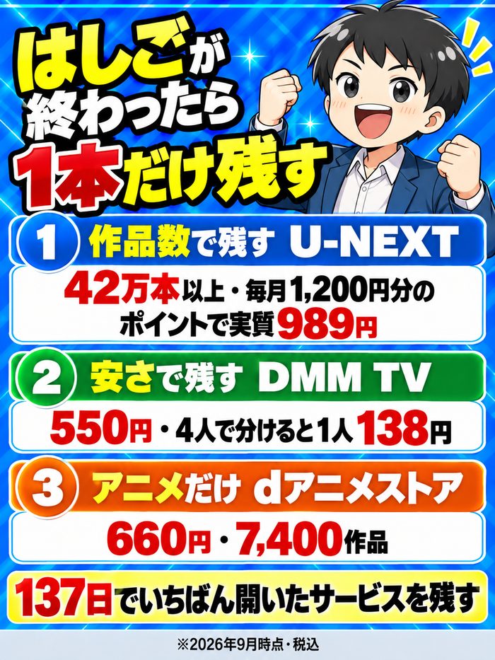 作品数ならU-NEXT、安さならDMM TV、アニメだけならdアニメストアという、はしごのあとに残す1本の選び方の図解