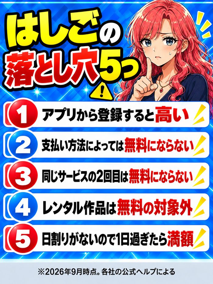 アプリ登録・支払い方法・2回目の登録・レンタル作品・日割りなしという5つの落とし穴をまとめた図解