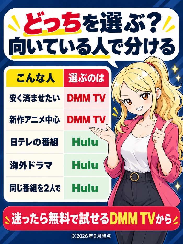安く済ませたい人と新作アニメ中心の人はDMM TV、日テレの番組と海外ドラマ、同じ番組を2人で見たい人はHulu。迷ったら無料で試せるDMM TVから