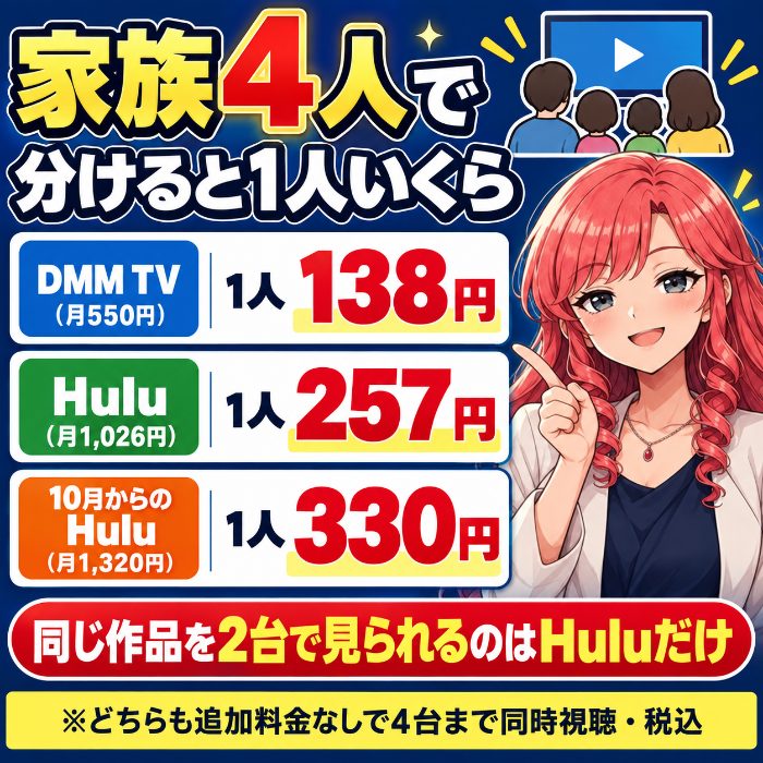 家族4人で分けるとDMM TVは1人138円、Huluは257円、10月からのHuluは330円。同じ作品を2台で見られるのはHuluだけ