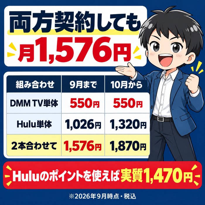 DMM TV 550円とHulu 1,026円で2本合計1,576円、10月からは1,870円。Huluのポイントを使えば実質1,470円