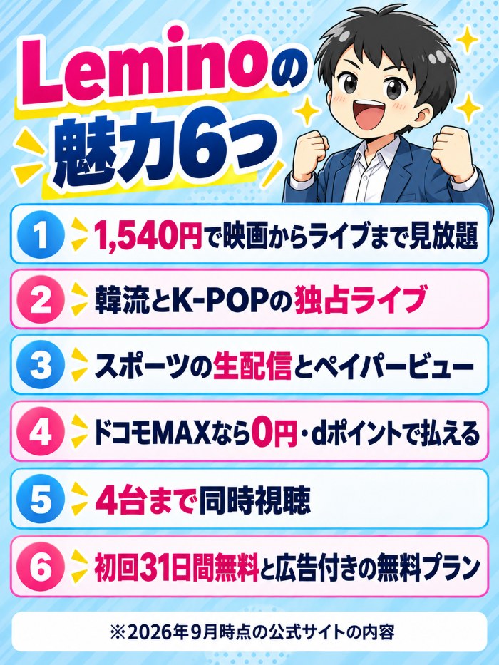 Leminoの魅力6つ。1,540円で映画からライブまで・韓流とK-POPの独占配信・スポーツの生配信とペイパービュー・ドコモMAXなら0円でdポイントも使える・4台まで同時視聴・初回31日間無料と広告付きの無料プラン