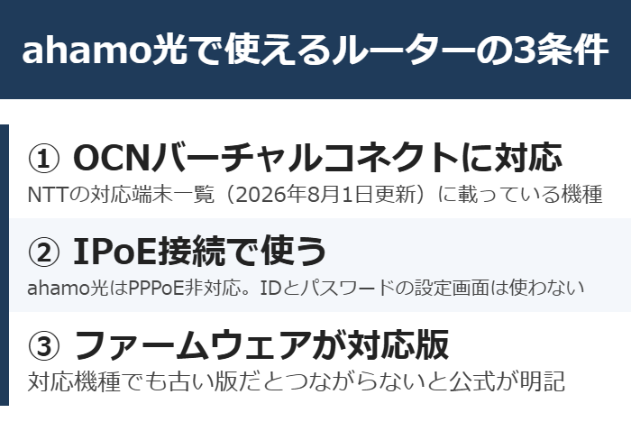 ahamo光で使えるルーターの3条件。OCNバーチャルコネクト対応、IPoE接続、対応版ファームウェア