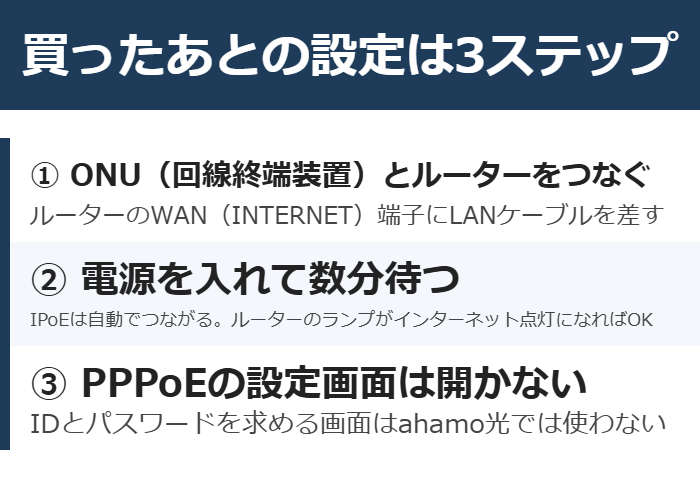ahamo光の市販ルーターの設定3ステップ。ONUにつなぐ、電源を入れて待つ、PPPoE設定は使わない
