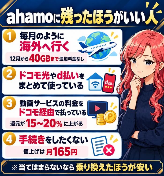 海外によく行く・ドコモ光やd払いをまとめて使う・動画サービスをドコモ経由で払う・手続きをしたくない人はahamoに残ってもよい