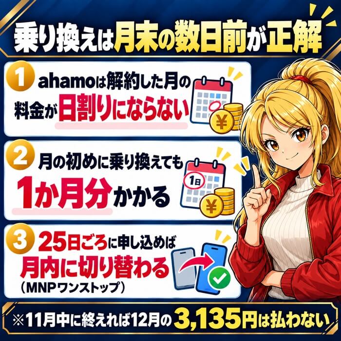 ahamoは解約月の料金が日割りにならないので、25日ごろに申し込んで月内に切り替えるのがムダがない
