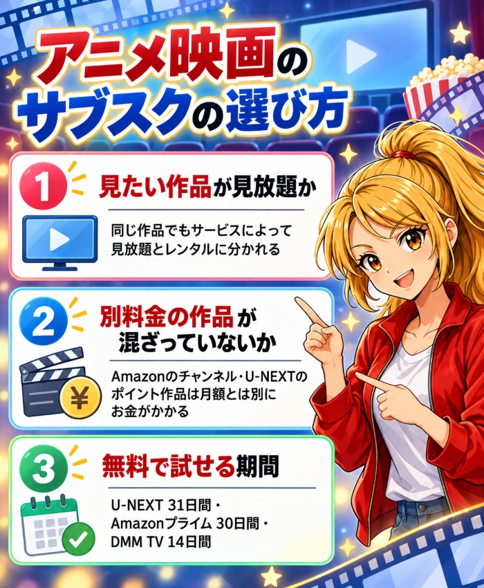 見放題か・別料金か・無料体験の3つで選ぶ図解