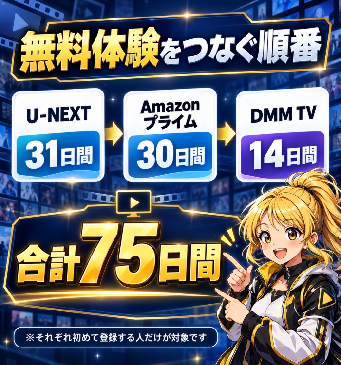 U-NEXT31日間・Amazonプライム30日間・DMM TV14日間をつなぐ図解