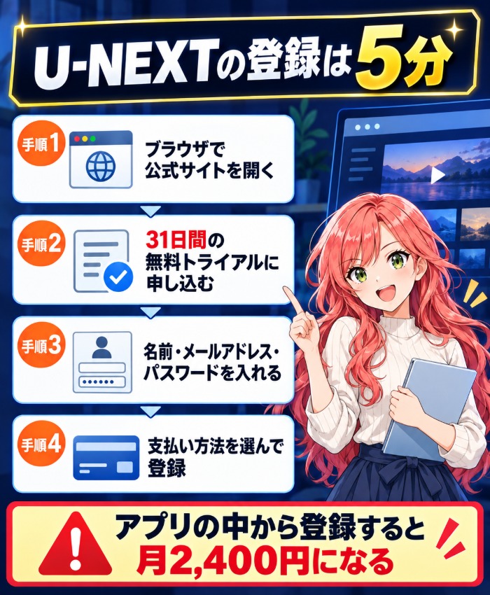 U-NEXTの無料トライアルに申し込む4つの手順の図解