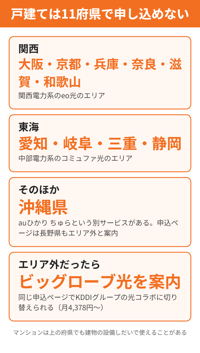 auひかりの戸建てが申し込めない府県
