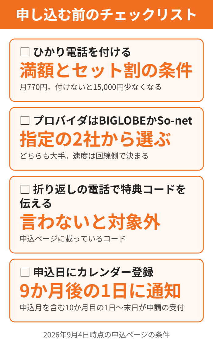 株式会社25からauひかりを申し込む前のチェックリスト