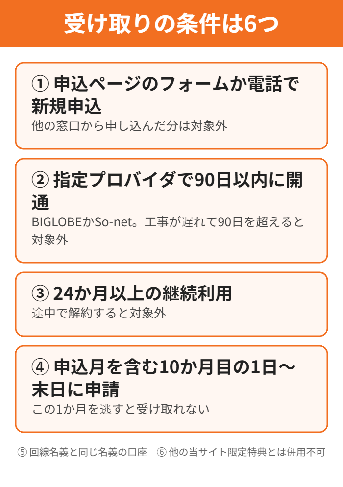 株式会社25のキャッシュバックを受け取る6つの条件