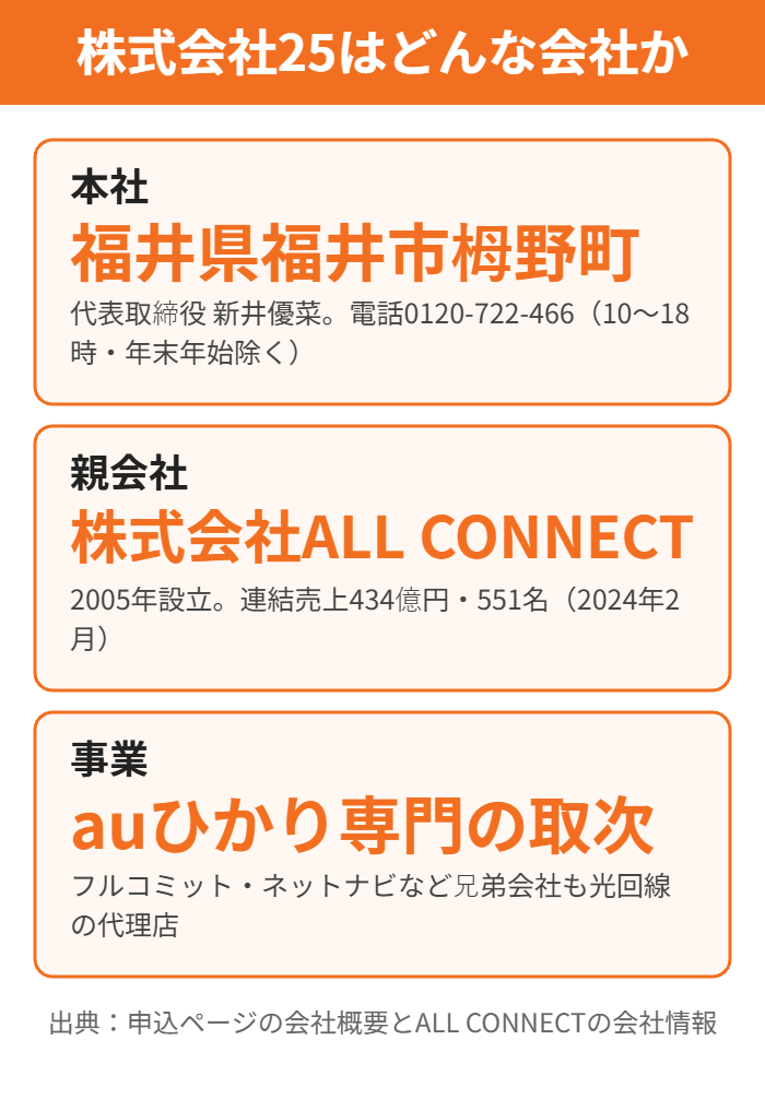 株式会社25の会社情報