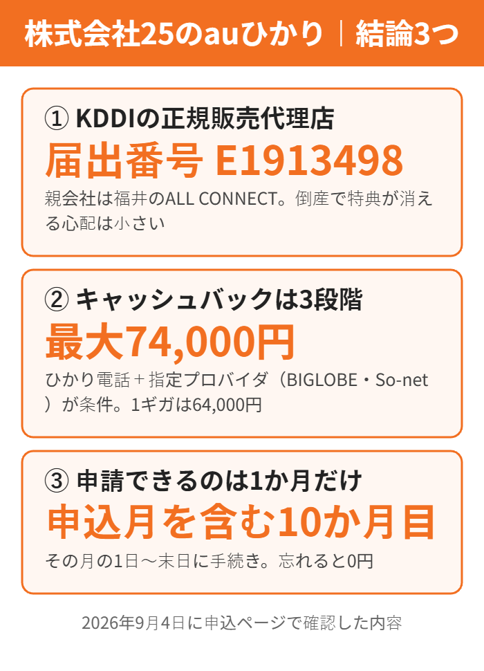 auひかりの代理店 株式会社25で申し込むときの結論3つ