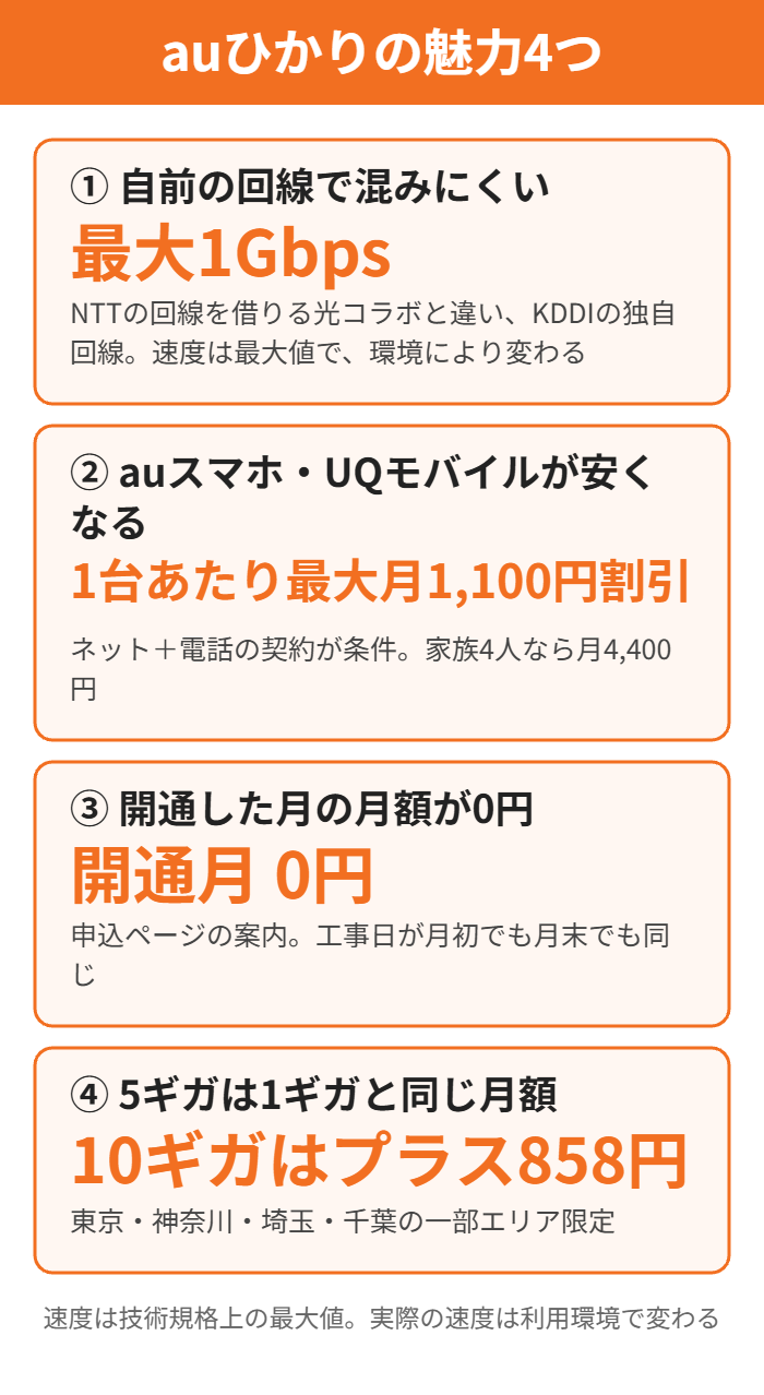 auひかりの魅力4つ
