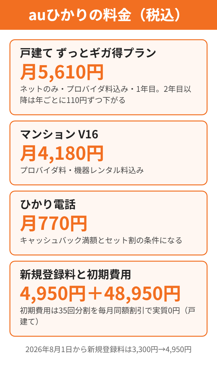 auひかりの月額料金と初期費用