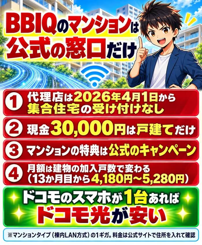 BBIQの代理店は集合住宅を受け付けておらず、マンションの月額は建物で変わり、ドコモのスマホが1台あればドコモ光が安いことを示した図