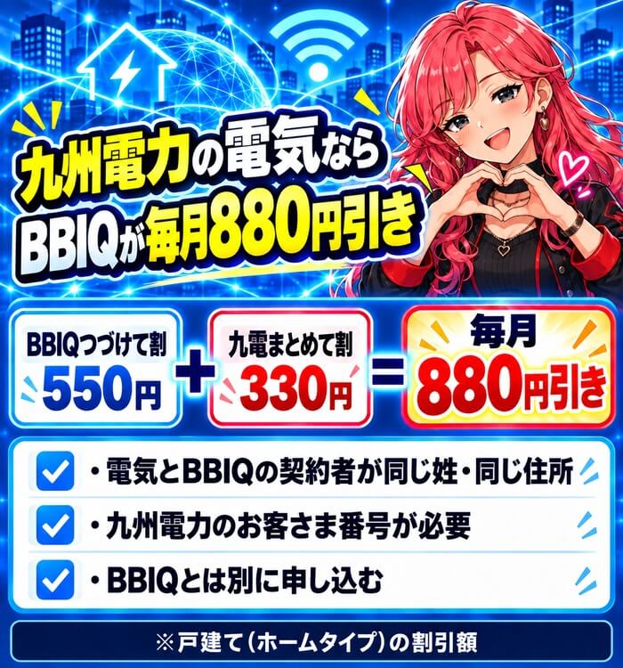 BBIQつづけて割550円と九電まとめて割330円で毎月880円引きになることと、その条件を示した図