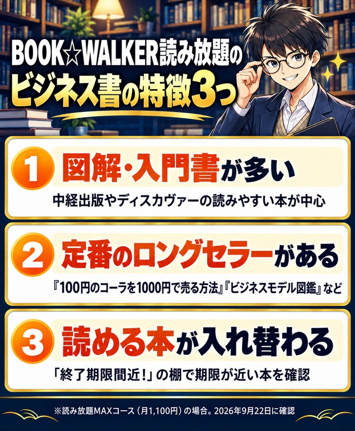 BOOK☆WALKER読み放題のビジネス書の特徴3つ。図解・入門書が多い、定番のロングセラーがある、読める本が入れ替わる