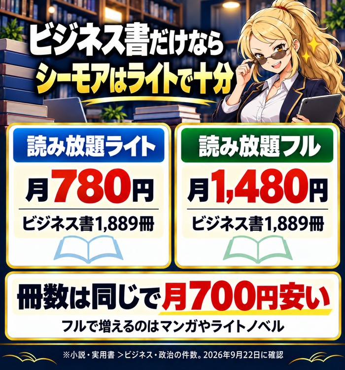 ビジネス書だけならシーモア読み放題はライトで十分。ライト月780円もフル月1,480円もビジネス書は1,889冊で同じ