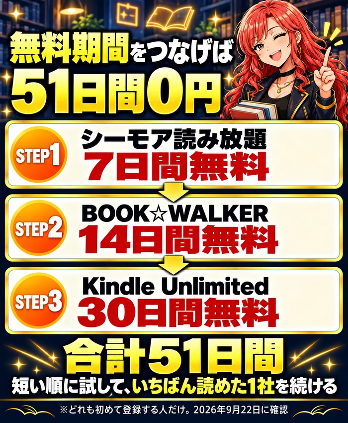 無料期間をつなげば51日間0円。シーモア読み放題7日間、BOOK☆WALKER14日間、Kindle Unlimited30日間