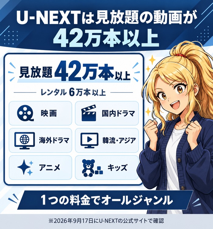 U-NEXTは見放題の動画が42万本以上、レンタルは6万本以上。映画・国内ドラマ・海外ドラマ・韓流アジア・アニメ・キッズのオールジャンル