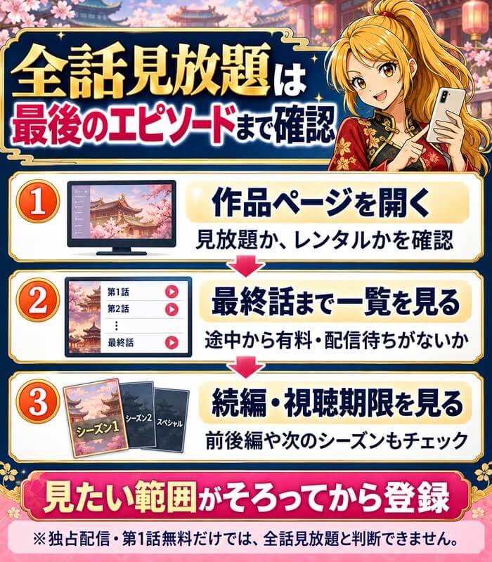 作品の料金区分、最終話の公開状況、続編・視聴期限の順に確認してから登録する手順。