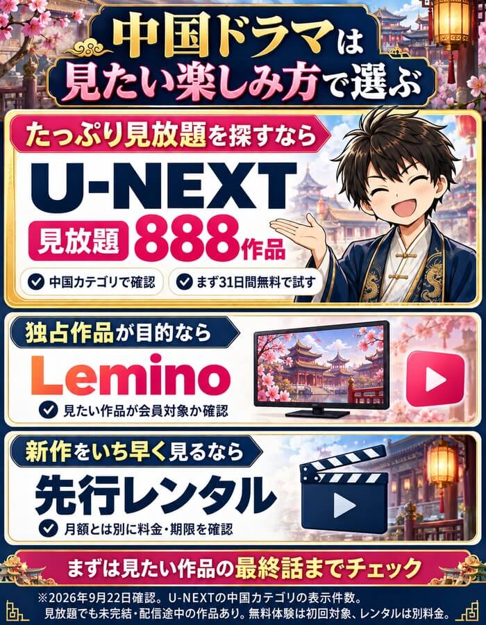 中国ドラマの選び方。U-NEXTは中国カテゴリで見放題888作品、独占作品が目的ならLemino、新作を早く見るなら先行レンタル。