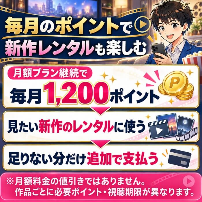 月額プラン継続でもらう毎月1,200ポイントを新作レンタルに使い、不足分だけ追加で支払う流れ。