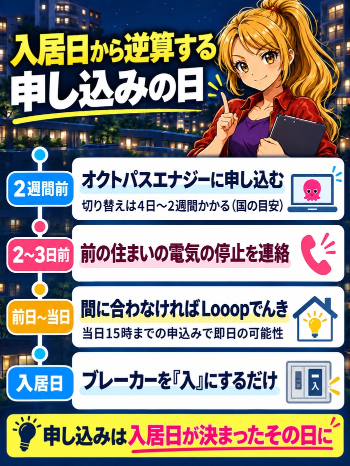 入居日から逆算する電気の申し込みスケジュール