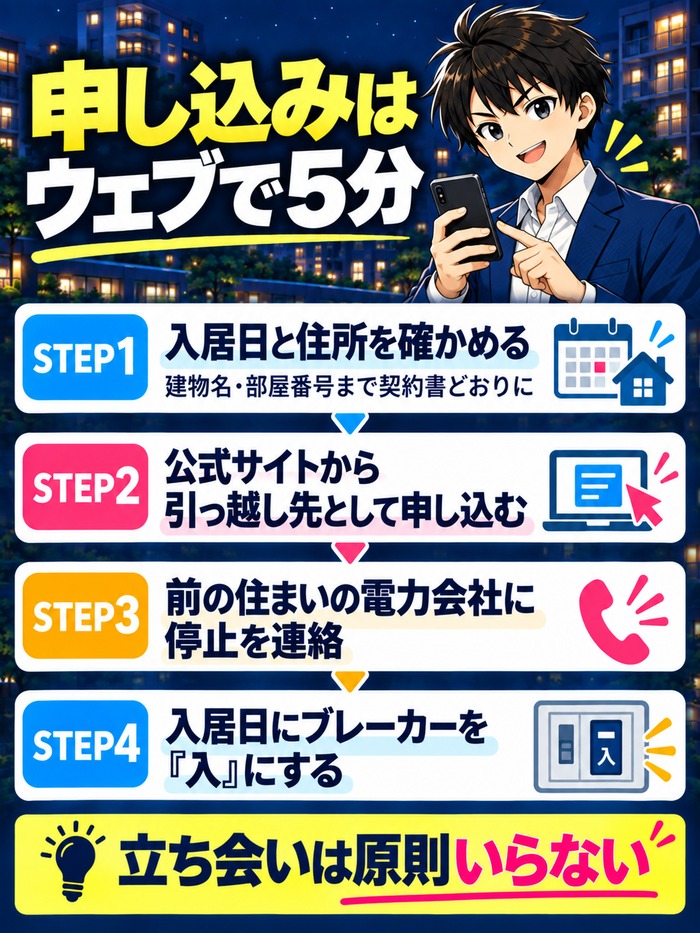 賃貸の電気の申し込み4ステップ
