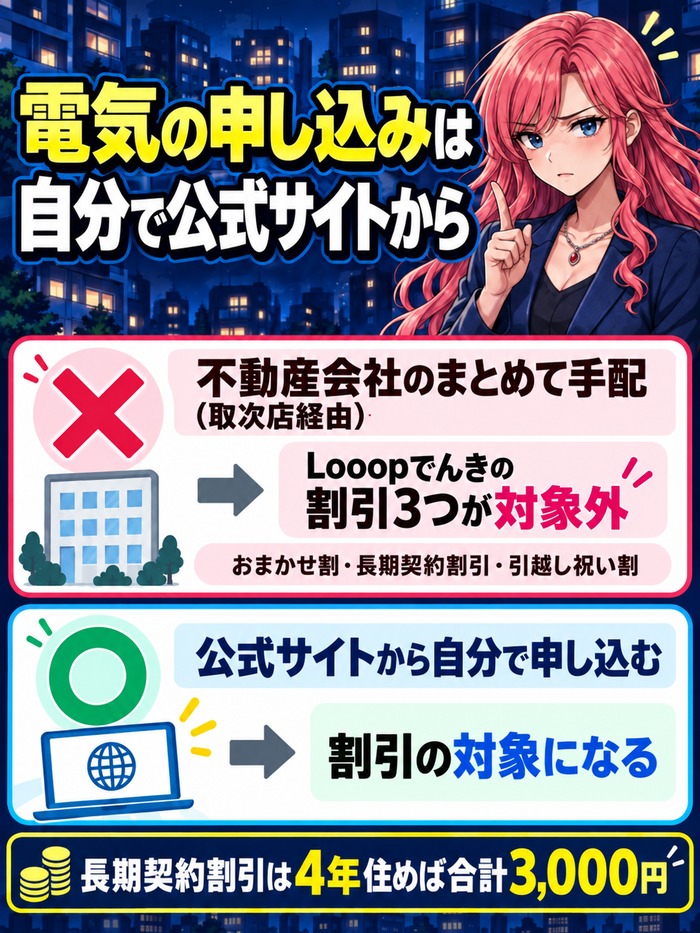 不動産会社のまとめて手配ではLooopでんきの割引3つが対象外になる
