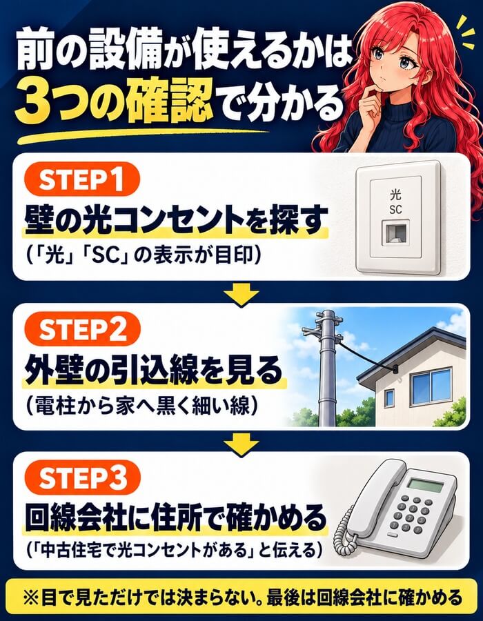 前の持ち主の設備が使えるかは3つの確認で分かる(壁の光コンセント・外壁の引込線・回線会社に住所で確認)