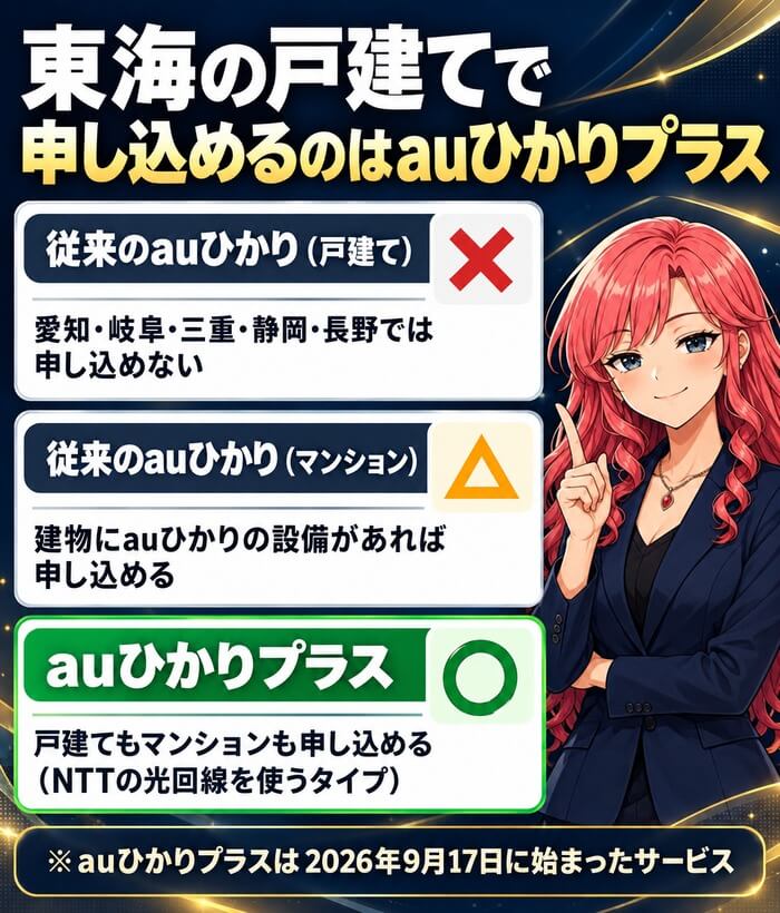 東海の戸建てで申し込めるのはauひかりプラス(従来のauひかりの戸建ては申し込めない・マンションは設備があれば申し込める)