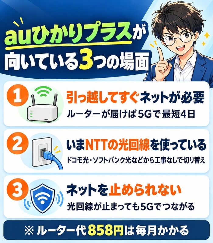 auひかりプラスが向いている3つの場面(引っ越してすぐネットが必要・いまNTTの光回線・ネットを止められない)