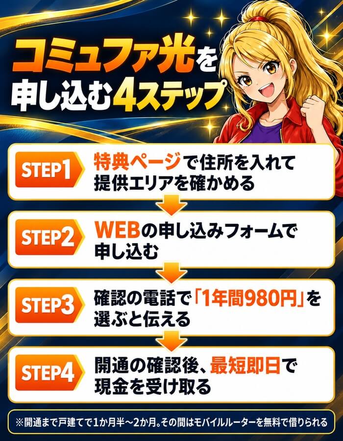 コミュファ光を申し込む4ステップ