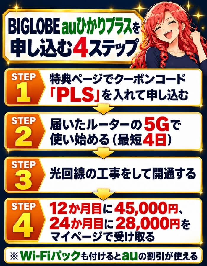 BIGLOBE auひかりプラスを申し込む4ステップ(クーポンコードPLS・5Gで最短4日・12か月目と24か月目に現金)