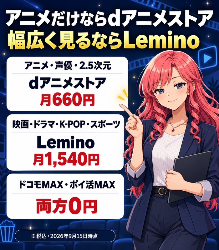 アニメだけならdアニメストア月660円、幅広く見るならLemino月1,540円、ドコモMAX・ポイ活MAXなら両方0円
