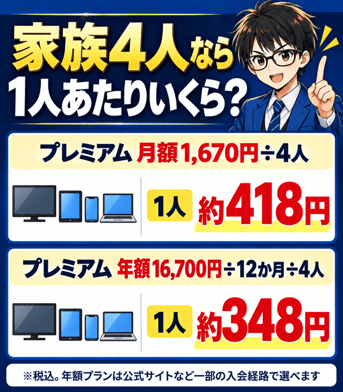 家族4人で同時に見るならプレミアムが必要なことを示した図解