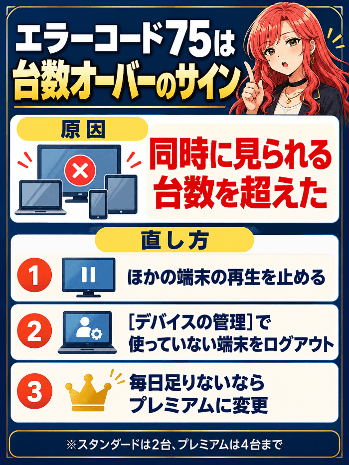 ディズニープラスのエラーコード75の直し方の図解