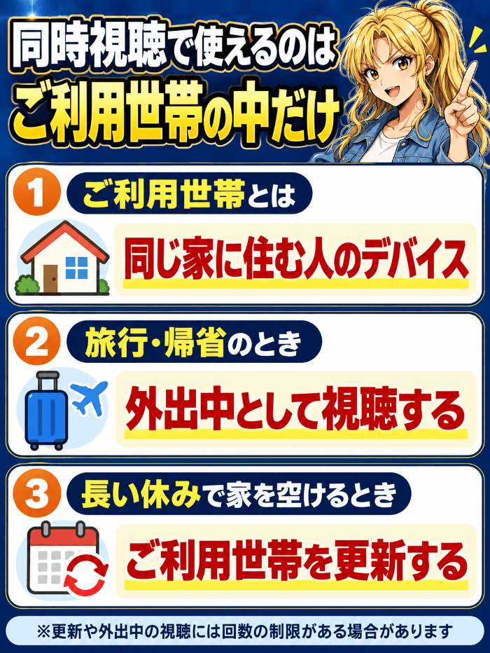ディズニープラスを同じ家の家族で使うときのルールの図解