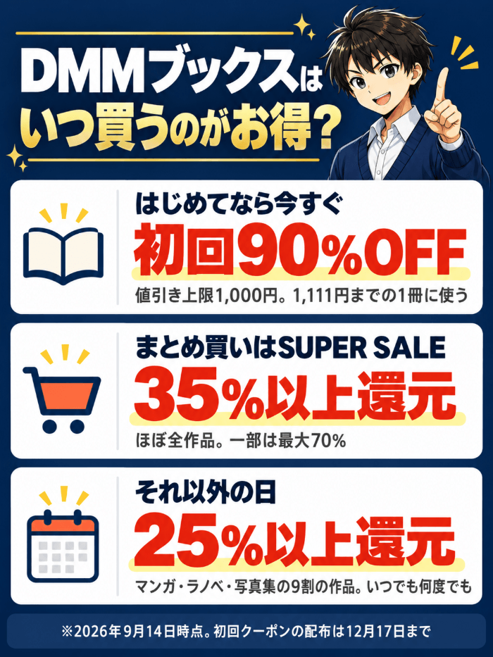 DMMブックスはいつ買うのがお得か(はじめてなら今すぐ初回90%OFF・まとめ買いはSUPER SALEで35%以上還元・それ以外の日は9割の作品が25%以上還元)