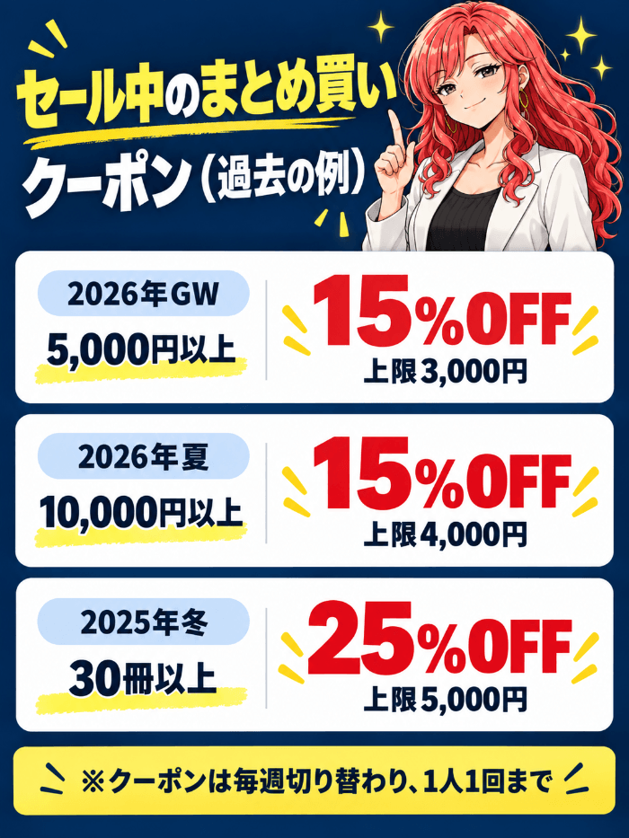 DMMブックスのセール中のまとめ買いクーポンの過去の例(2026年GWは5,000円以上で15%OFF上限3,000円・2026年夏は10,000円以上で15%OFF上限4,000円・2025年冬は30冊以上で25%OFF上限5,000円)