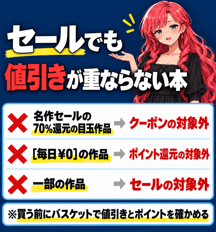 セールでも値引きが重ならない本（名作セールの70%還元の目玉作品はクーポンの対象外・［毎日￥0］の作品はポイント還元の対象外・一部の作品はセールの対象外）