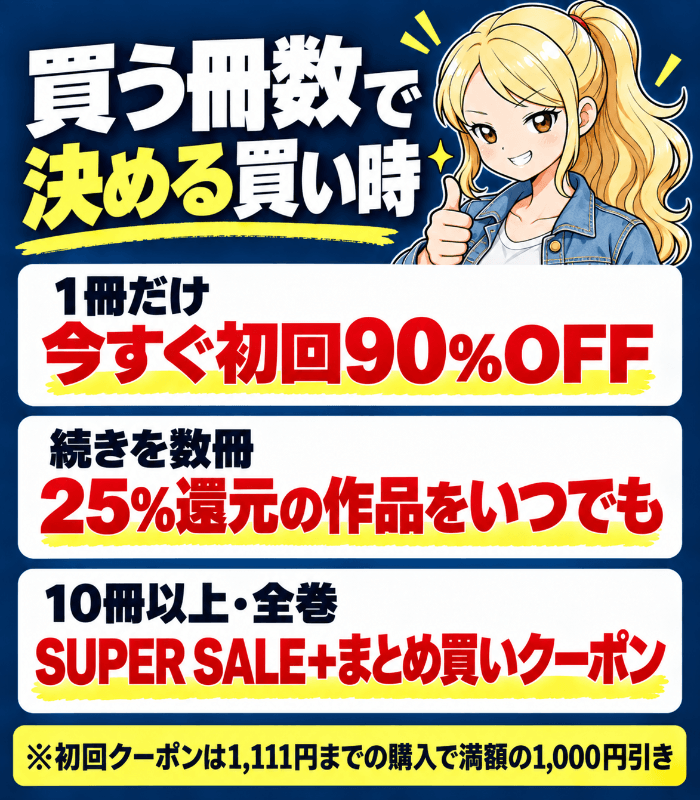 DMMブックスは買う冊数で買い時を決める(1冊だけなら今すぐ初回90%OFF・続きを数冊なら25%還元の作品をいつでも・10冊以上や全巻ならSUPER SALEとまとめ買いクーポン)