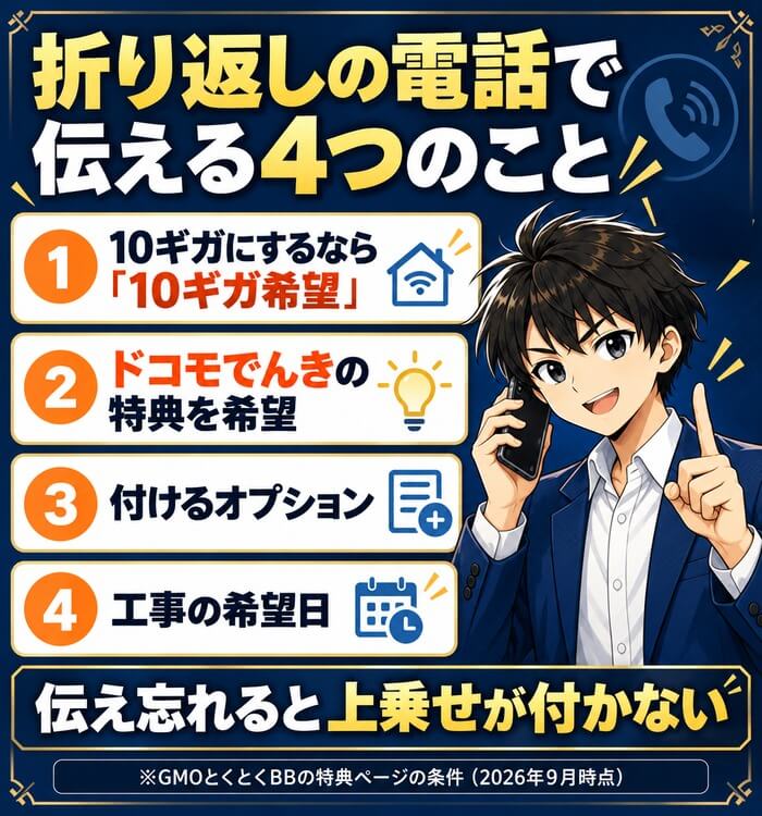折り返しの電話で伝える4つのこと。10ギガにするなら10ギガ希望、ドコモでんきの特典を希望、付けるオプション、工事の希望日。伝え忘れると上乗せが付かない