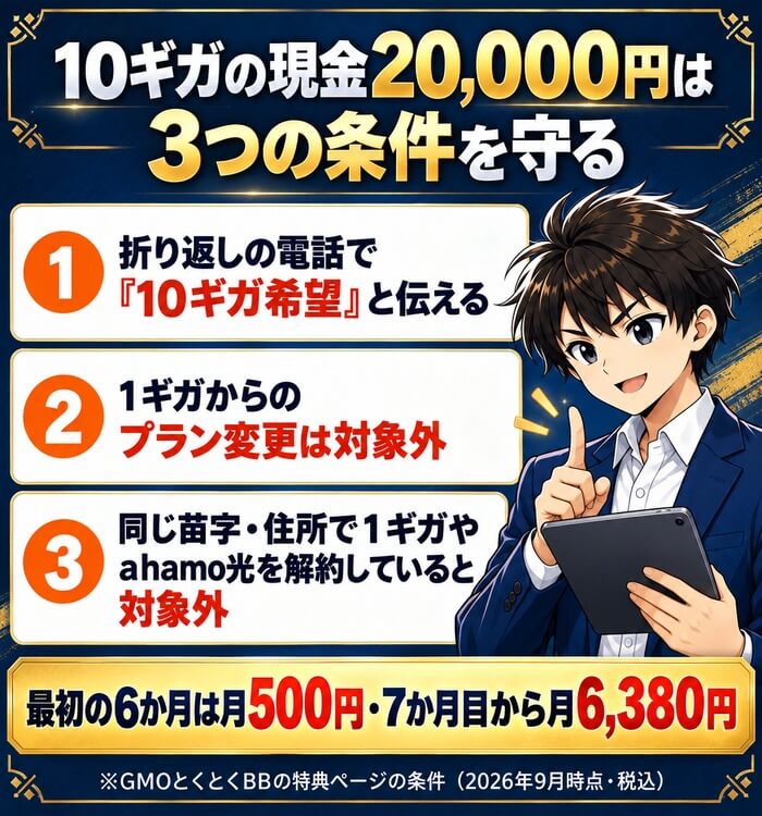 10ギガの現金20,000円は折り返しの電話で10ギガ希望と伝える・1ギガからのプラン変更は対象外・同じ苗字と住所で1ギガやahamo光を解約していると対象外